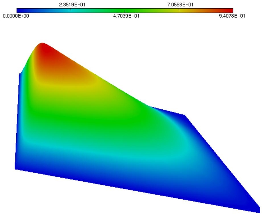 Schematic illustration of fully 2D boundary layer test case: sketch of the solution.