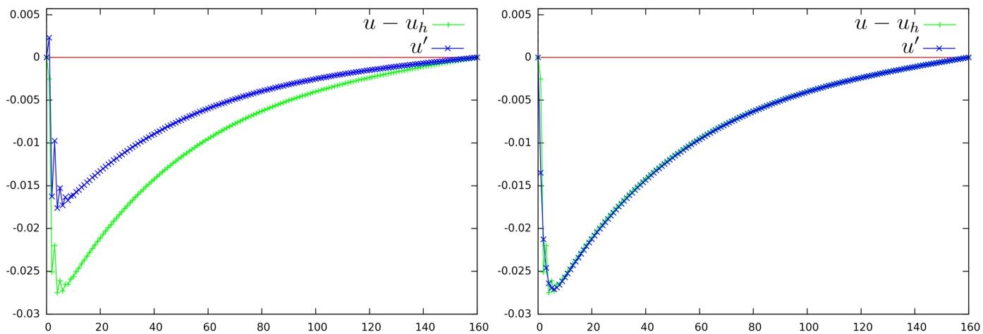 Graphs depict the 2D boundary layer test case.