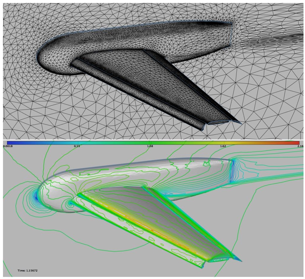 Schematic illustration of feature-based adaptation for minimizing the L1 norm of the interpolation error on the density, velocity and pressure.