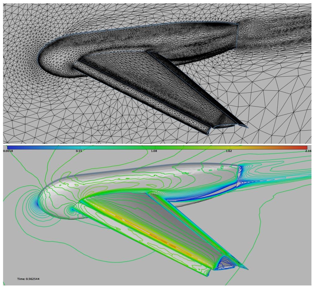 Schematic illustration of feature-based adaptation for minimizing the L1 norm of the interpolation error on Mach number.