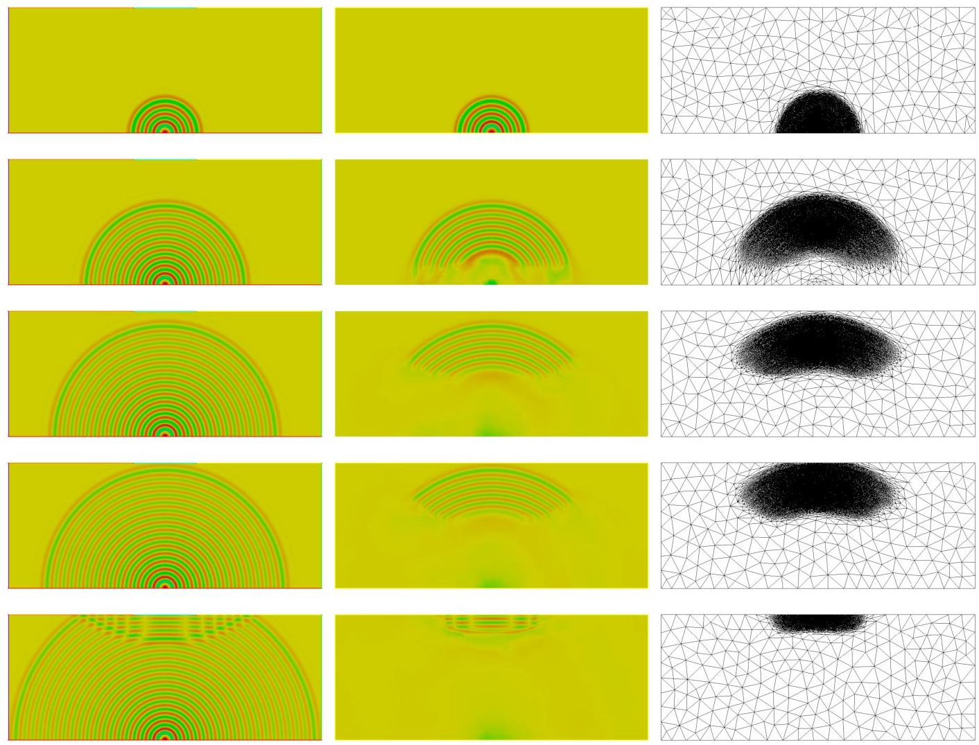 Schematic illustration of propagation of acoustic waves: density field evolving in time on a uniform mesh (left) and on adapted meshes (middle and right).
