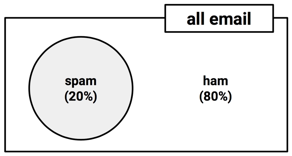 Understanding probability