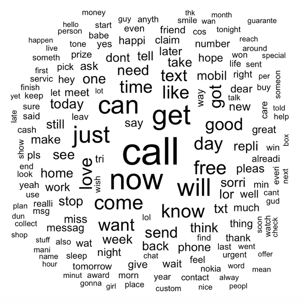 Visualizing text data – word clouds