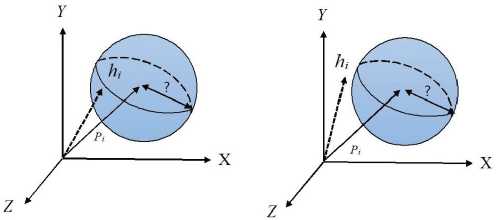 Schematic illustration of multi-DoF isotropic perceptual dead band.