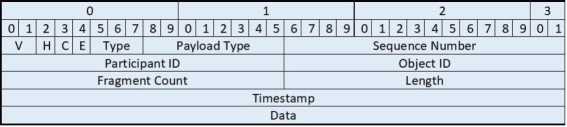 Schematic illustration of ALPHAN header format.