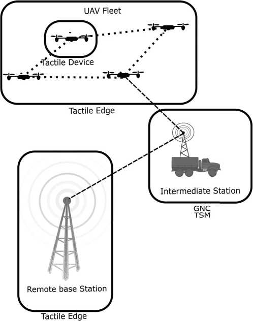 Schematic illustration of identification of the TI infrastructure in a WNR scenario.
