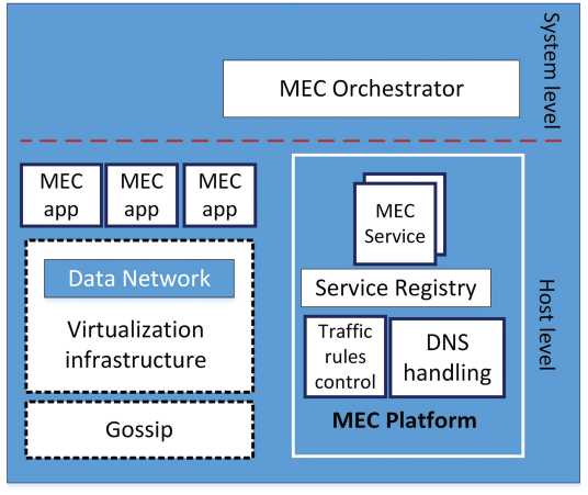 Schematic illustration of MEC node-based gossip protocol.