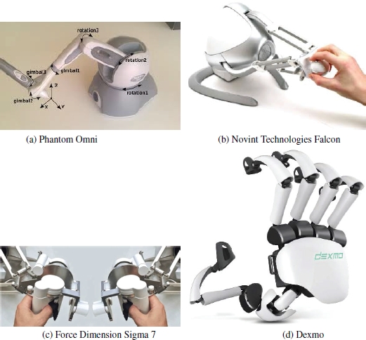 Schematic illustration of some commercially available haptic interface devices.