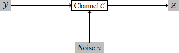 Schematic illustration of the transmission of an image in a channel affected by noise.
