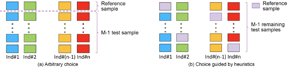 Schematic illustration of examples of methods used in selecting enrollment samples.