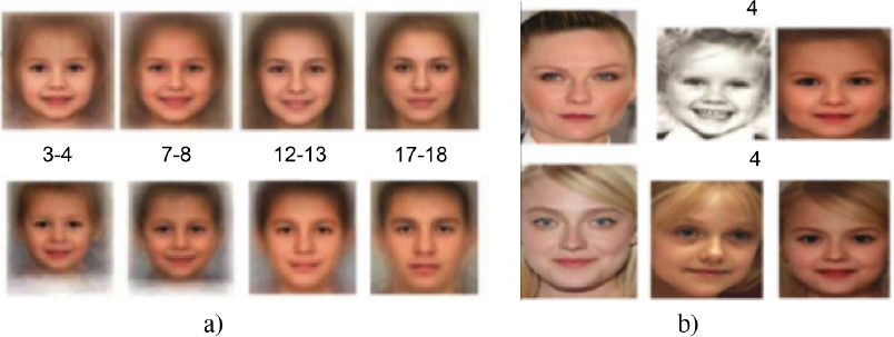 Photographs of 2D digital aging and rejuvenation of a child’s face.