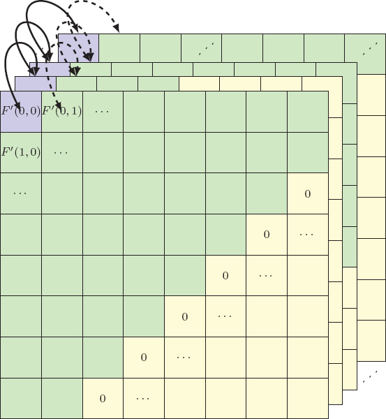 Schematic illustration of the full inter-block shuffle method.