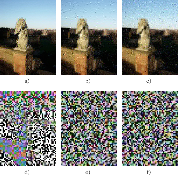 Schematic illustration of crypto-compressed images with QF equals 90 percent.