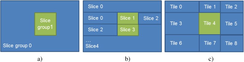 Schematic illustration of image split into two zones, protected in green and clear in codecolorBlue.