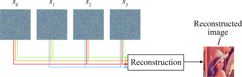 Schematic illustration of reconstruction of a secret image.