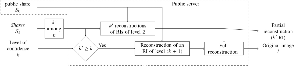 Schematic illustration of general overview of the decoding phase.