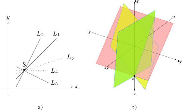 Schematic illustration of examples of Blakley’s method with parameters.