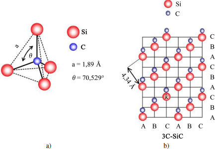 Schematic illustration of the SiC crystal structure.