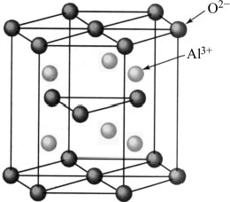 Schematic illustration of the crystal structure of alumina.