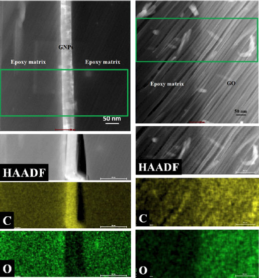 Schematic illustration of TEM imaging and EDX analysis.