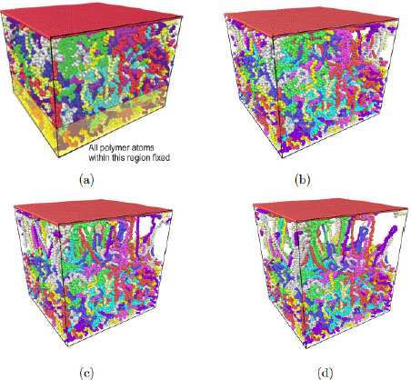 Schematic illustration of evolution of the atomistic model during the normal separation.