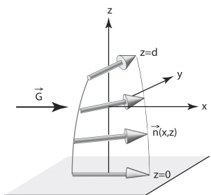 Schematic illustration of a geometry proposed by Poursamad to measure the Akopyan and Zel’dovich thermomechanical coefficients.