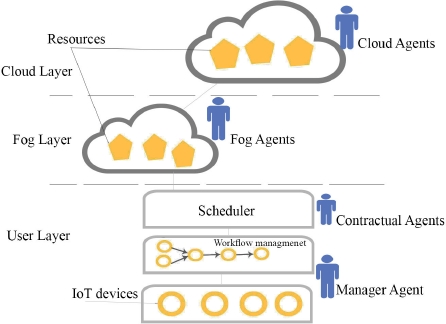 Schematic illustration of the solution architecture.