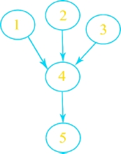 Schematic illustration of an workflow example.