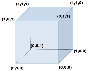 Schematic illustration of the binary search space with n equals to 3.