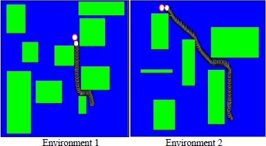 Schematic illustration of the robot, in environments 1 and 2, reaches the target.