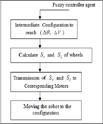 Schematic illustration of the process of locomotion agent.