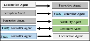 Schematic illustration of the agent interaction and communication.