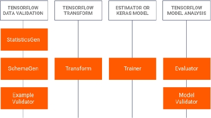 Schematic illustration of the possible steps of the IDS once deployed in a real system.