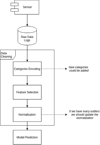 Schematic illustration of the components of the TFX framework as described in the official guide.