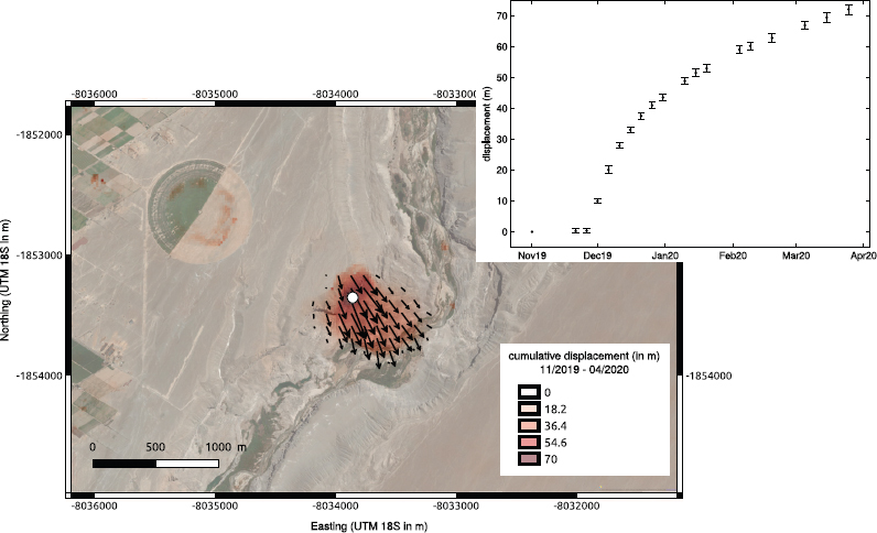 Schematic illustration of displacement field and time series of displacement in the Pachaqui landslide.