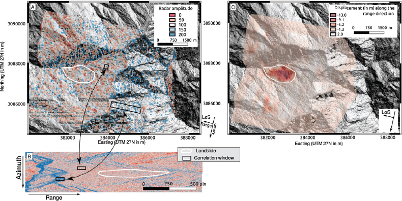 Schematic illustration of sentinel-1 SAR amplitude image shown projected onto a DEM and in radar geometry.