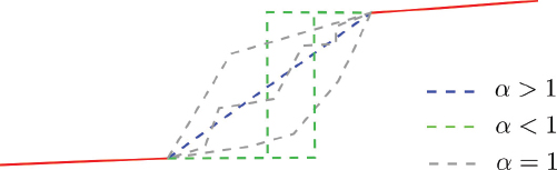 Schematic illustration of the impact of the regularization term.