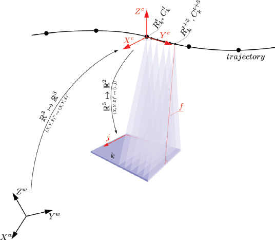 Schematic illustration of sensor orientation in 3D space.