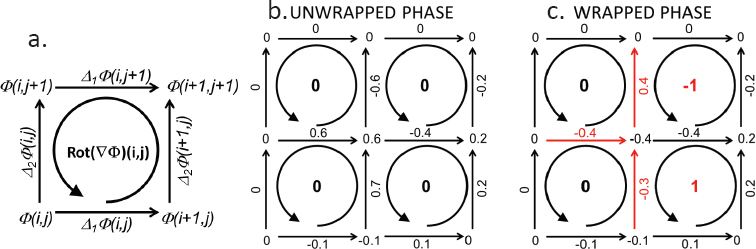 Schematic illustration of the notations for the phase gradient.