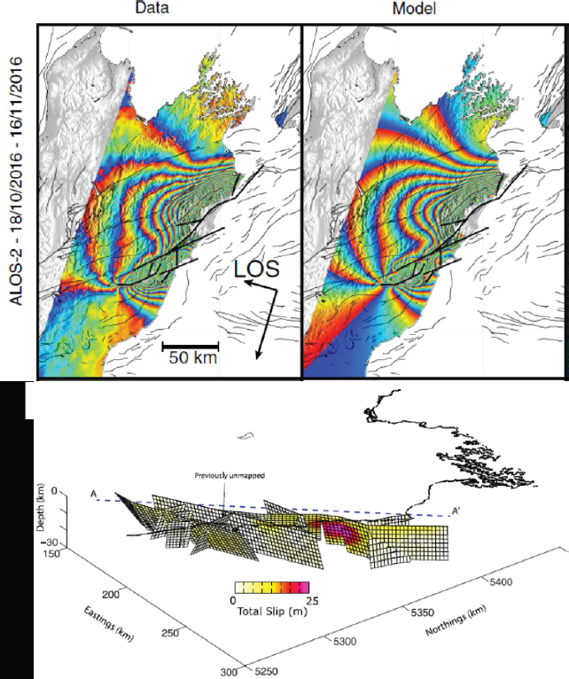 Schematic illustration of deformation and model for the 2016 Kaikoura earthquake.