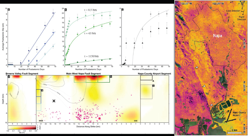 Schematic illustration of post-seismic deformation for the 2014 South Napa earthquake.