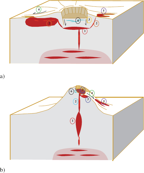 Schematic illustration of different sources of deformation and topographic change affecting volcanoes.