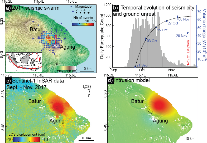 Schematic illustration of volcanic crisis observed at Mount Agung in the pre-eruptive period.