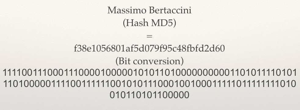 Figure 4.3 – MD5 hash function example