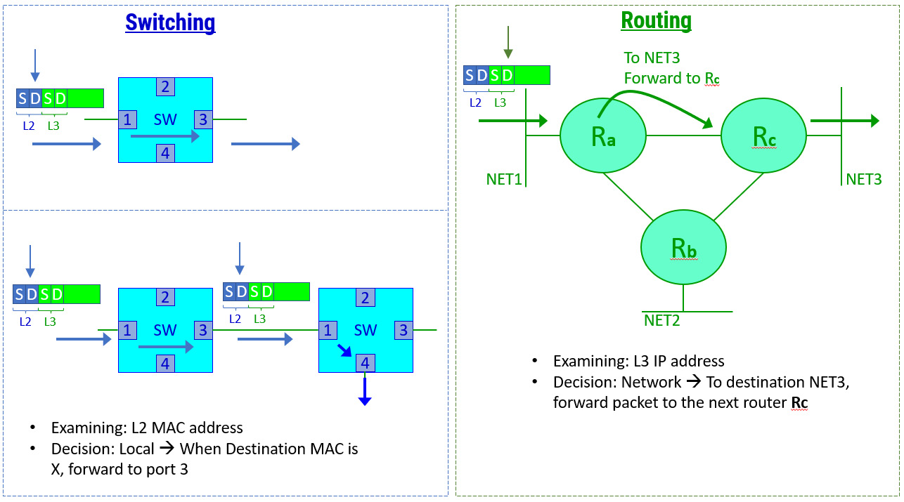 Figure 1.3 – The data center, core, and user network
