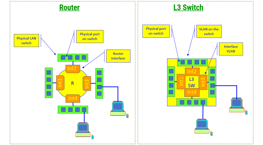 Figure 1.4 – The data center, core, and users network
