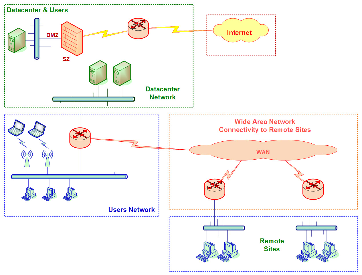 Figure 1.17 – The data, control, and management planes
