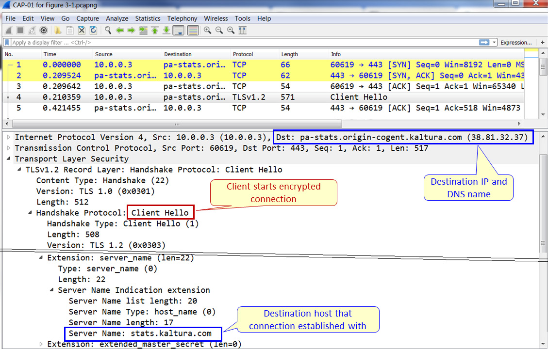 Figure 3.1 – Sending information during encryption
