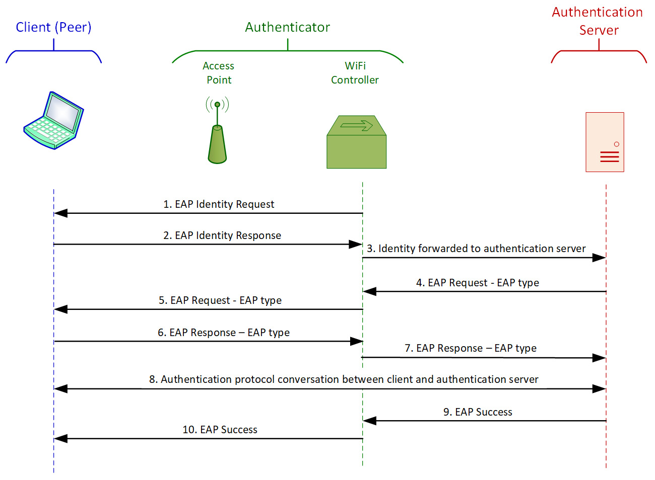 Figure 3.10 – Simple hash operation
