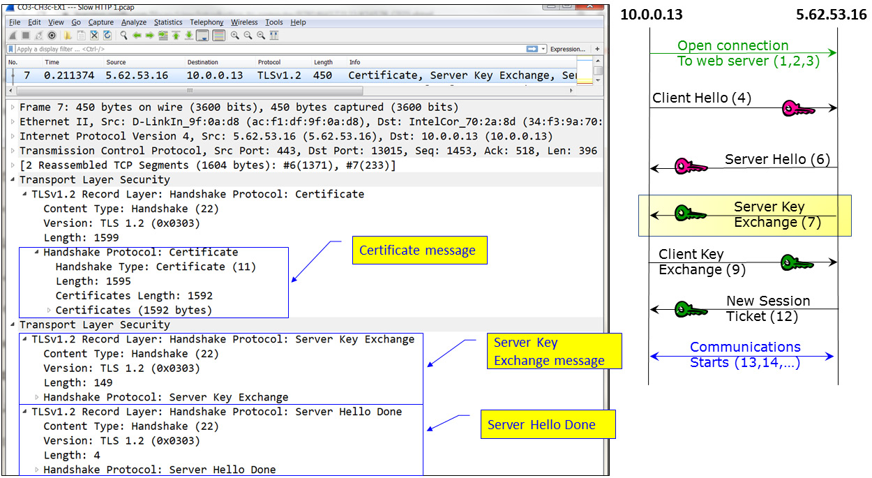 Figure 3.20 – TLS negotiation – Certificate, Server Key Exchange, Server Hello Done
